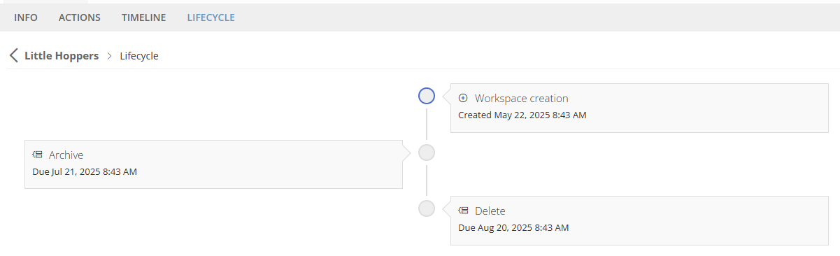 Example Lifecycle