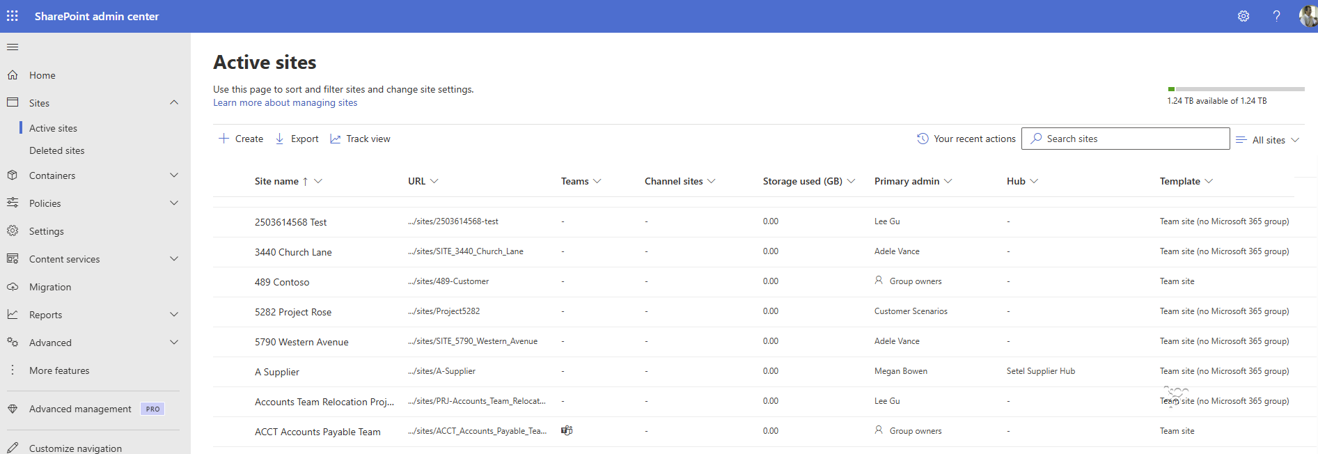 Active Sites Overview