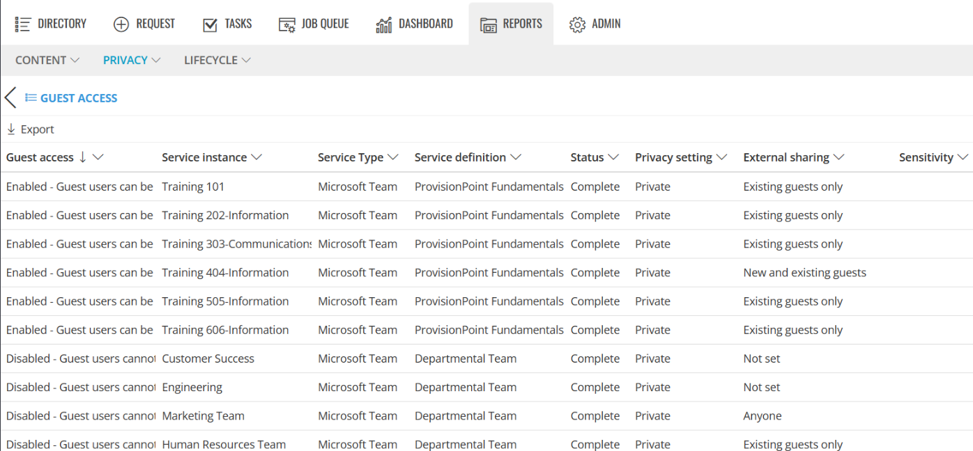 Privacy Reports