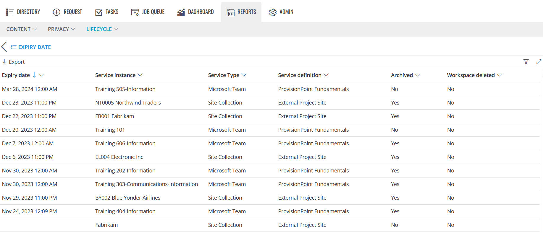 Lifecycle Reports