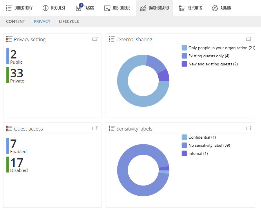 Privacy Dashboard